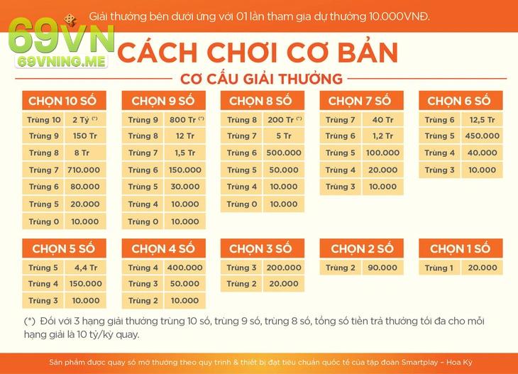 Cách chơi xổ số Keno